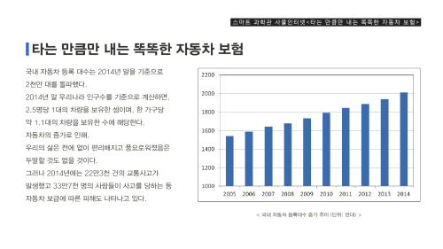 타는 만큼만 내는 똑똑한 자동차 보험 이미지