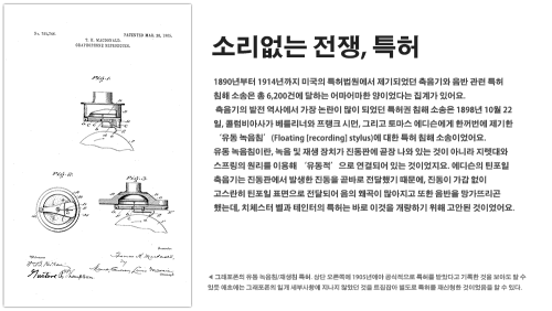 초기 축음기 산업의 갖가지 저작권과 특허권 분쟁 이미지