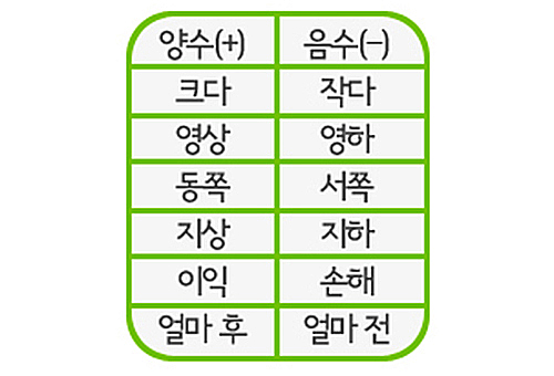 음수의 발견 이미지