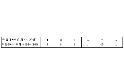 비례식 이미지