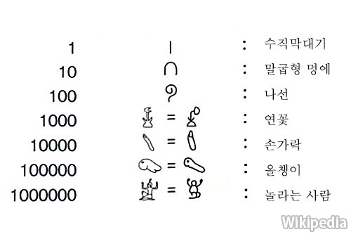 고대 숫자 이미지