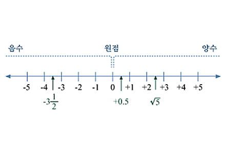 실수 이미지