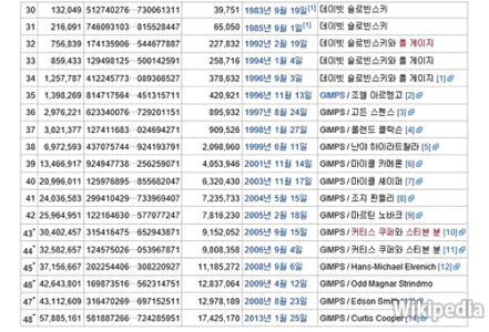 메르센 소수 이미지