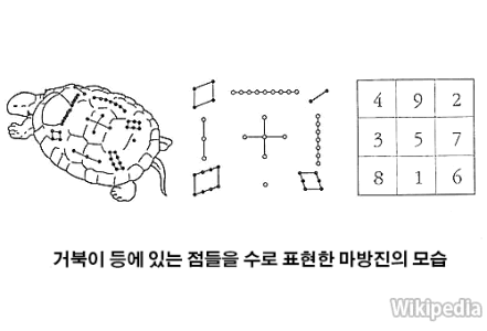 마방진 이미지