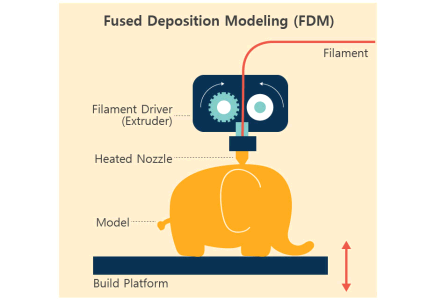 FDM방식