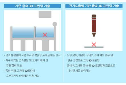 전자부품