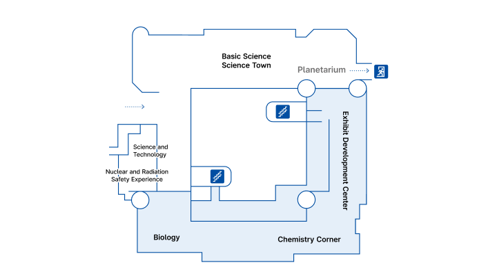 1F Basic Science·Chemistry·life and science Map