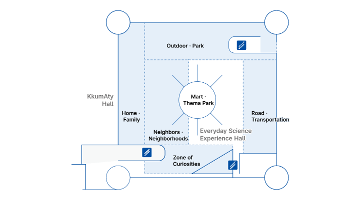 B1F Life Science Experience Hall Map