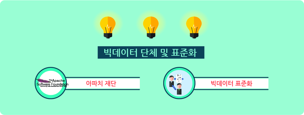 빅데이터 단체 및 표준화